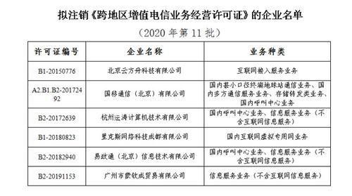工信部拟注销6家企业增值电信经营许可 软件开发行业迎来合规新挑战