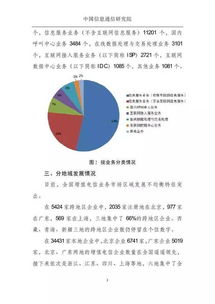 2017年1月全国增值电信业务市场发展情况报告分析
