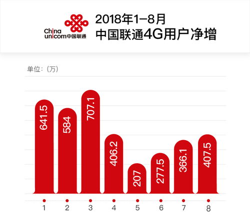 三大运营商8月数据 中国移动宽带用户将赶超中国电信，电话用户争夺燃“剧情分裂”，为应对碎片化需求，市场开发涌现创新趋势