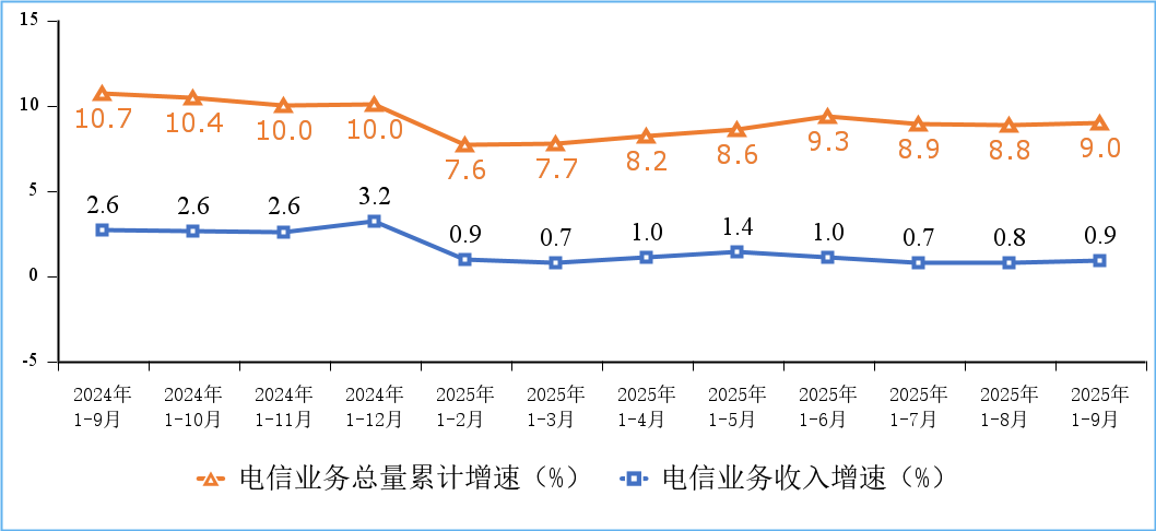 我国5G基站总数达470.5万个，软件开发面临新机遇与挑战