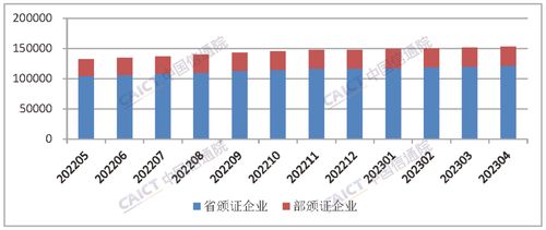 中国信通院发布国内增值电信业务许可情况报告 软件开发的机遇与挑战