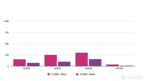 三大运营商定制Wi-Fi 6路由器横向评测 电信、移动、联通哪家强？