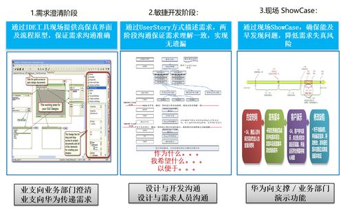 华为IPD集成产品开发体系 破解电信业务转型期的核心挑战与矛盾